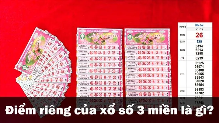 Xổ số 3 miền là gì?